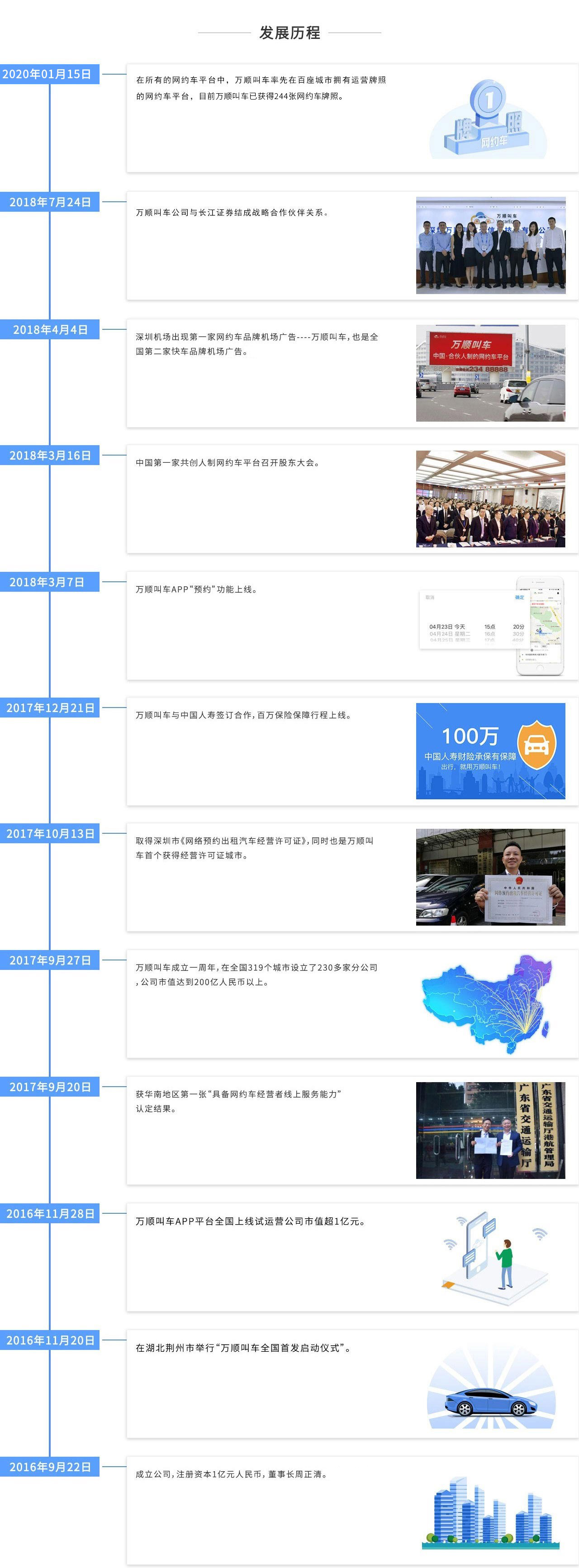 萬(wàn)順叫車(chē)|司機(jī)合伙人|網(wǎng)約車(chē)|打車(chē)軟件